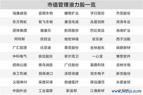 实盘配资平台 上市公司积极践行市值管理 50只潜力股曝光