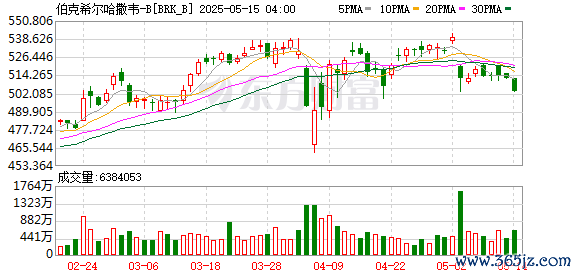 K图 BRK_B_0